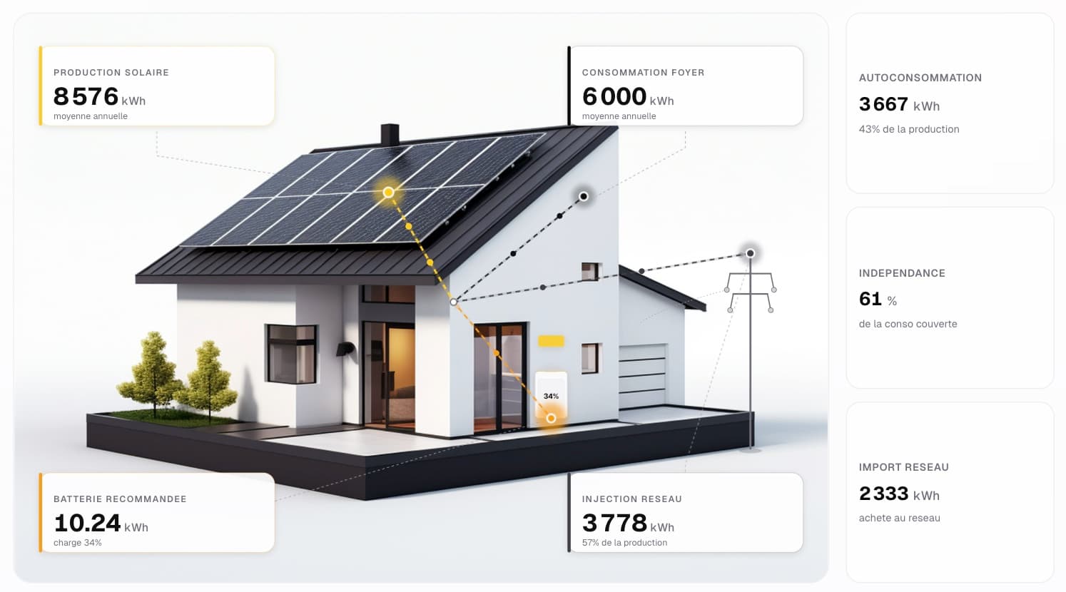 Capture d'écran du widget Zonark de calepinage solaire intégré sur le site d'un installateur photovoltaïque, affichant la simulation interactive de pose de panneaux et le résumé de production en kWh